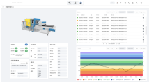 MES(Manufacturing Execution System)